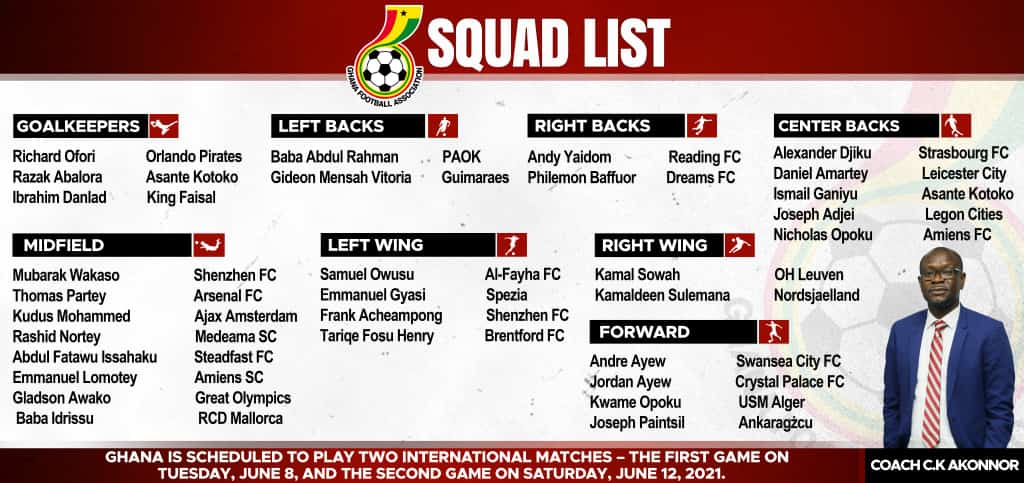 C.K Akonnor names Black Stars squad for friendlies