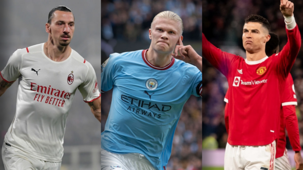 Haaland is Cristiano Ronaldo, Zlatan Ibrahimovic & more superstars in one