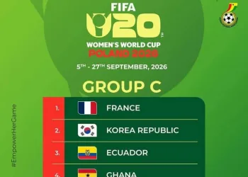 U-20 Women’s World Cup: Ghana drawn alongside France, Korea Republic, and Ecuador